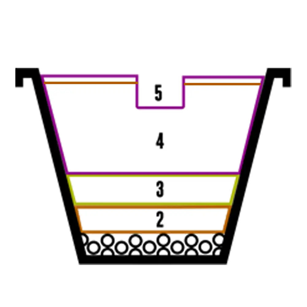 Seed and Soil Layered Soil For cannabis